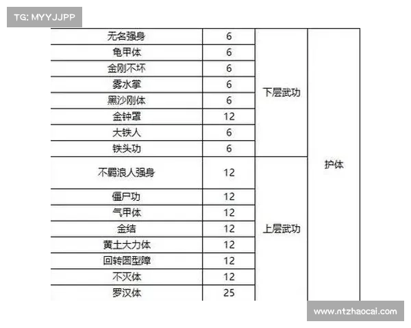 论剑入门宝典:新手必备秘笈 论剑入门宝典:新手必备秘笈